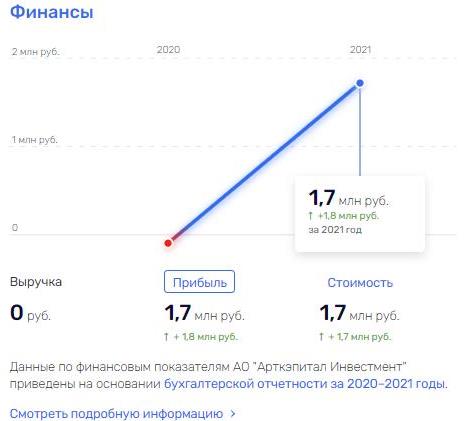 Воробьев попал на "Ультрамар"