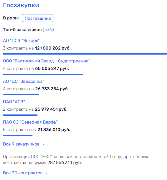 От авианосцев до кильки: люди Сергея Чемезова освоили 1,9 млрд на рыбных фабриках От авианосцев до кильки: люди Сергея Чемезова освоили 1,9 млрд на рыбных фабриках