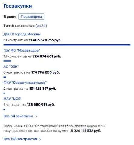 Свет Петербурга 