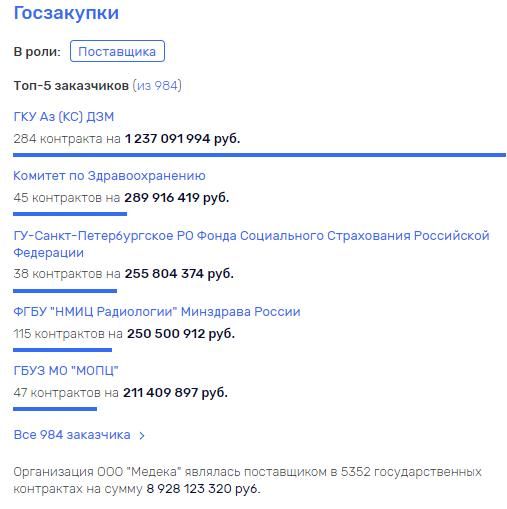 Вагоны на 