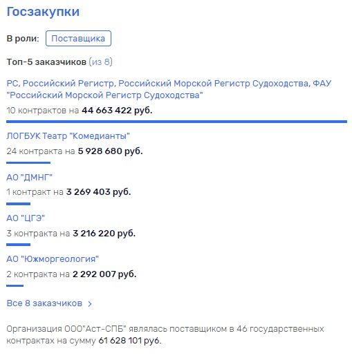 Рябовы в 