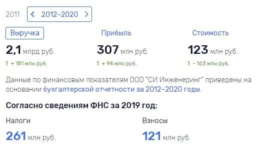 Почем 