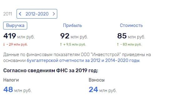 Почем 