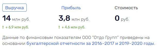 Григорьевы встраиваются в Петербург