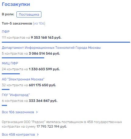Кому всё по 