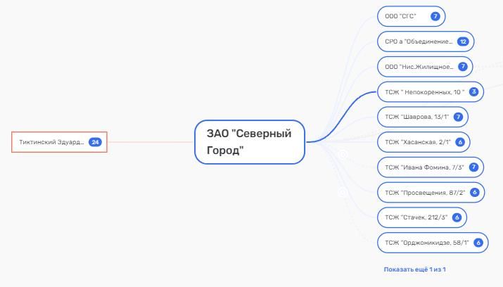 Тиктинский отмерил 