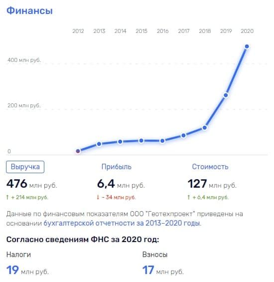 Аппетиты растут: кто на самом деле забрал 