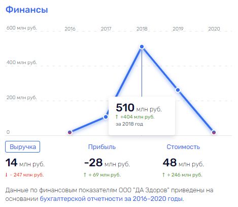 Аппетиты растут: кто на самом деле забрал 