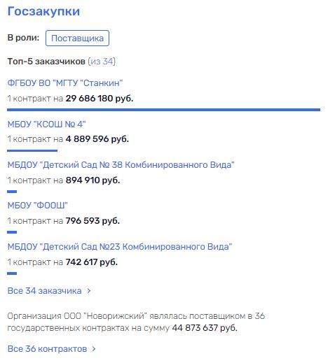 Чтоб не 