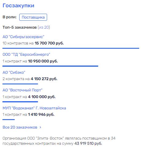 По ком звонит Мень: экс-чиновник нашел новый способ заработка?