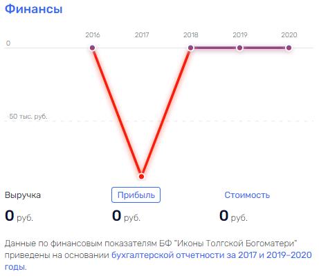 По ком звонит Мень: экс-чиновник нашел новый способ заработка?