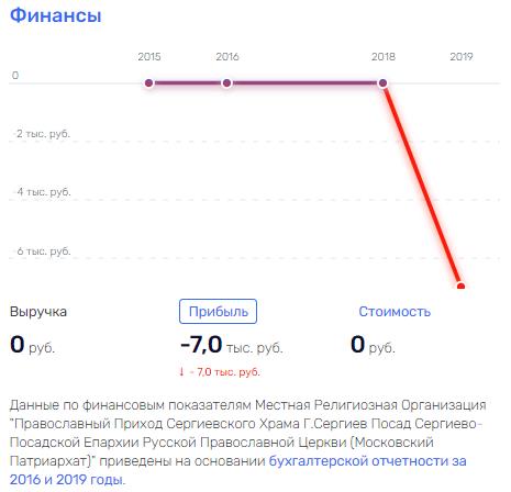 По ком звонит Мень: экс-чиновник нашел новый способ заработка?