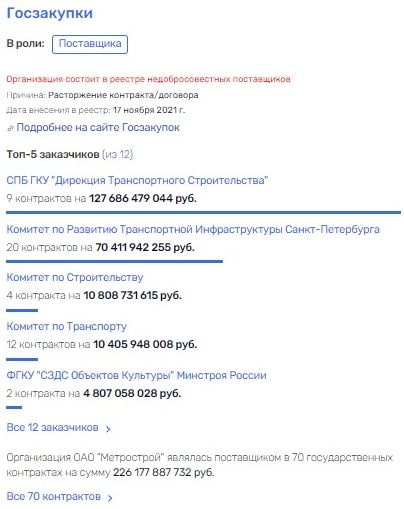 Соколов сделал своё дело: после краха "Метростроя" очередь за АО "АвтоВАЗ"? Соколов сделал своё дело: после краха "Метростроя" очередь за АО "АвтоВАЗ"?