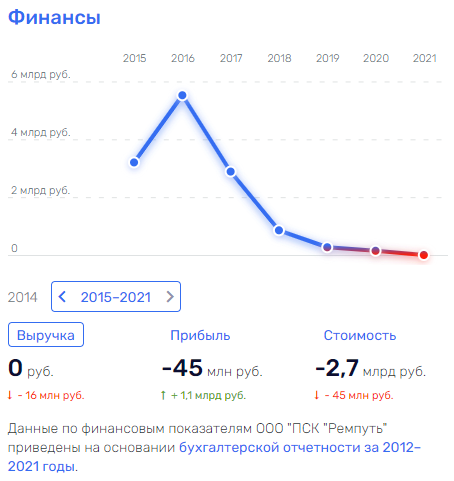 Фридмана держат в уме: за его соратников взялись юристы братьев Хотимских и "Совкомбанка" Фридмана держат в уме: за его соратников взялись юристы братьев Хотимских и "Совкомбанка"