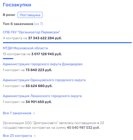 В Смольном "призрак" Сабадаша В Смольном "призрак" Сабадаша