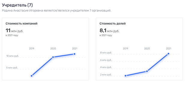 За родню обидно: у Романа Коваля хотят найти немного экс-губернатора Дивинского 