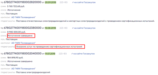 Вот и посотрудничали: "Ростех" с "Роскосмосом" подвели Лысенко "под статью" Вот и посотрудничали: "Ростех" с "Роскосмосом" подвели Лысенко "под статью"