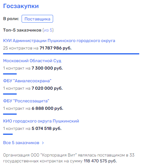 Понедельников начинается с Бегловым Понедельников начинается с Бегловым