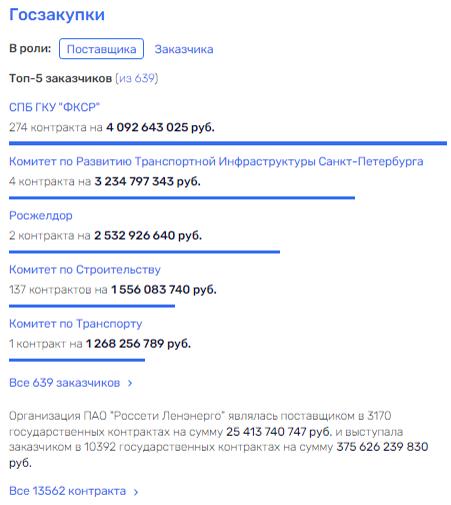 Рюмин "высокого напряжения" Рюмин "высокого напряжения"