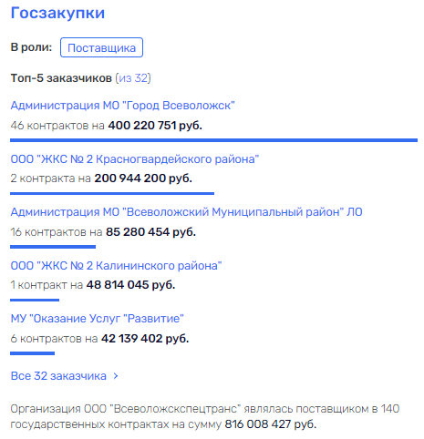 После Дайнеко, хоть Потомский После Дайнеко, хоть Потомский