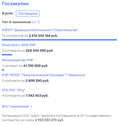 Не на тех поставили: спор между Дерипаской и Вексельбергом не спас от приговора Не на тех поставили: спор между Дерипаской и Вексельбергом не спас от приговора