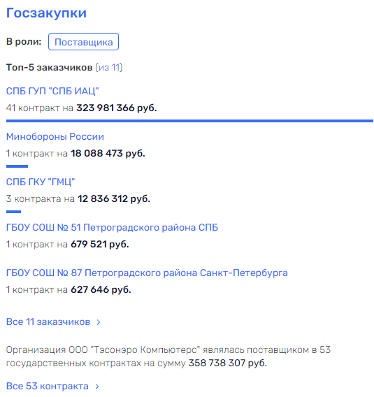 Чамара информационного периода Чамара информационного периода