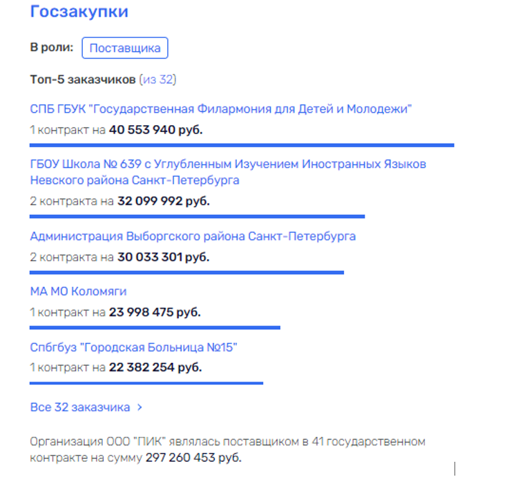 И снова Юлия Медведева: бывшая чиновница АСВ попала в "культурный" скандал И снова Юлия Медведева: бывшая чиновница АСВ попала в "культурный" скандал