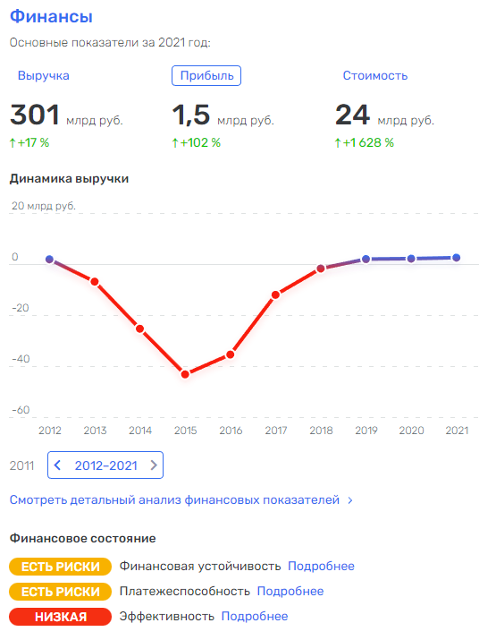 Куда "зарулит" Соколов Куда "зарулит" Соколов