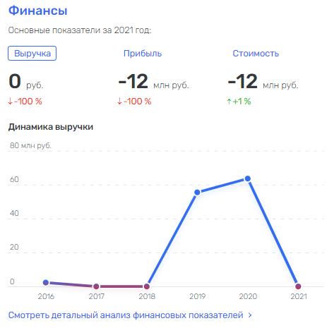 "Тонущий корабль" Абросимова, на подхвате у Рахманов "Тонущий корабль" Абросимова, на подхвате у Рахманов