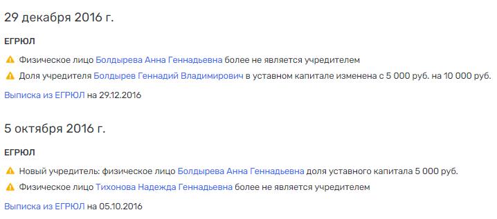 Тихоновой сапой по мироновским лекалам