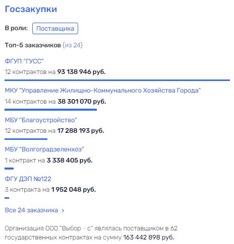 Сикорского разберут на участки Сикорского разберут на участки