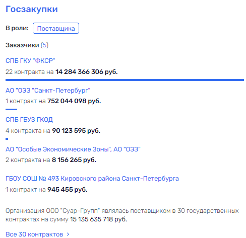 "Фатальные" стройки Арзу Фарман оглы "Фатальные" стройки Арзу Фарман оглы