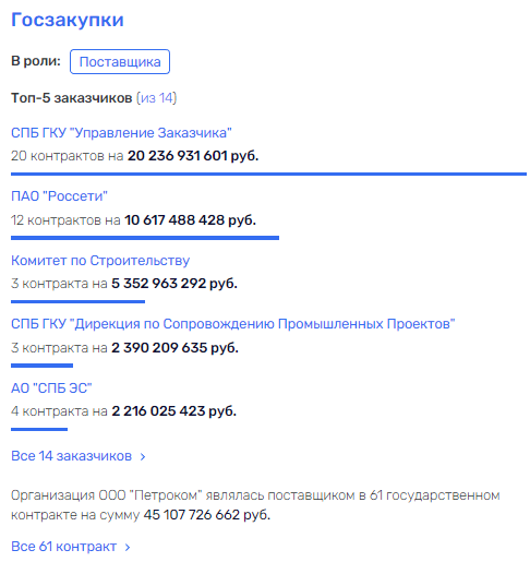 "Фатальные" стройки Арзу Фарман оглы "Фатальные" стройки Арзу Фарман оглы