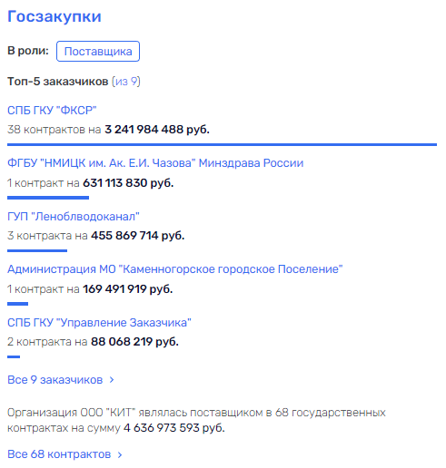 "Фатальные" стройки Арзу Фарман оглы "Фатальные" стройки Арзу Фарман оглы