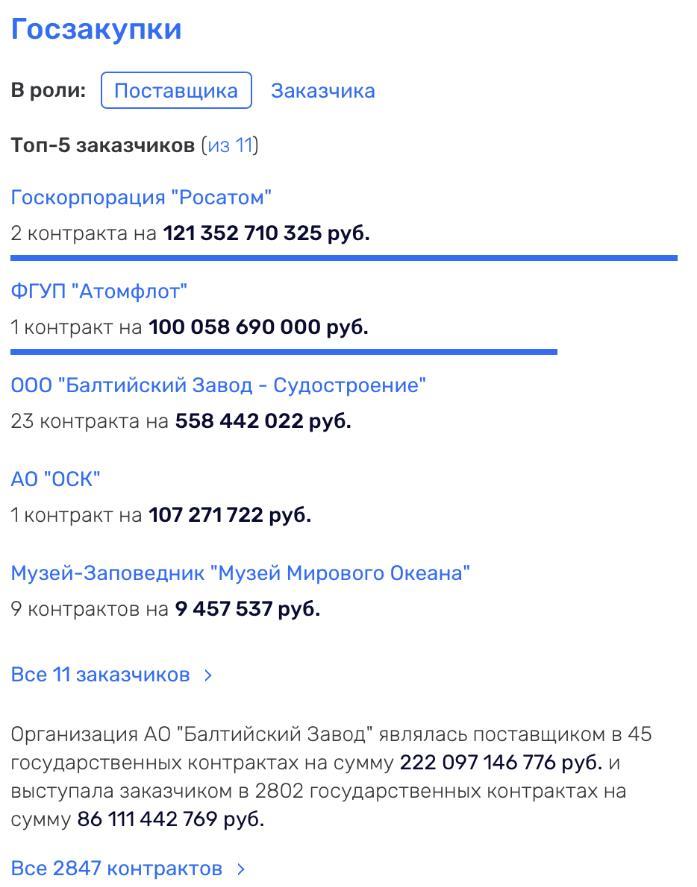 Гордиенковым по тому же месту: ОСК "на подряде" Гордиенковым по тому же месту: ОСК "на подряде"