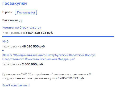 Креславский Петербург вице-губернатора Креславский Петербург вице-губернатора