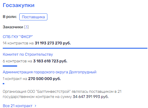 Креславский Петербург вице-губернатора Креславский Петербург вице-губернатора