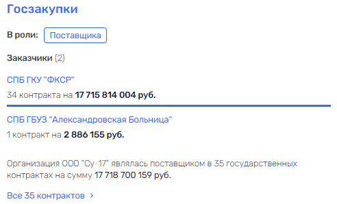 Креславский Петербург вице-губернатора Креславский Петербург вице-губернатора