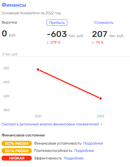 Пулковский подряд Кирилла Селезнева Пулковский подряд Кирилла Селезнева