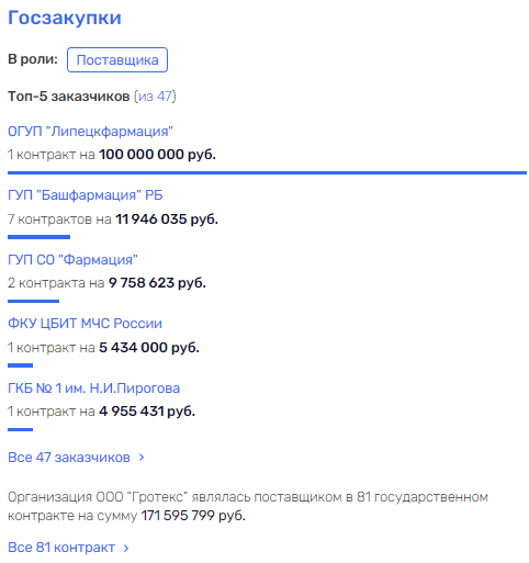 Жеребцов сыграет соло на фарме Жеребцов сыграет соло на фарме