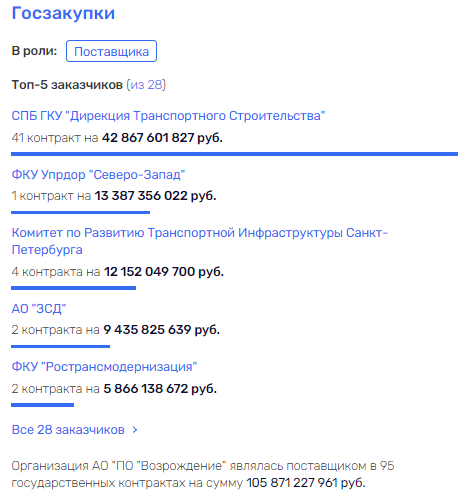 Букато "заправится" в Соединённом Королевстве Букато "заправится" в Соединённом Королевстве