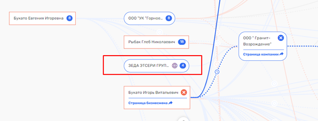 Букато "заправится" в Соединённом Королевстве Букато "заправится" в Соединённом Королевстве