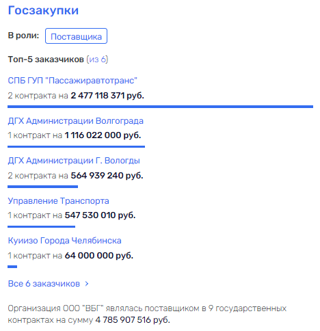 "Волгабас" на выданье: Поляков, Соколов и Родионов "открещиваются" от "погорельцев"? "Волгабас" на выданье: Поляков, Соколов и Родионов "открещиваются" от "погорельцев"?