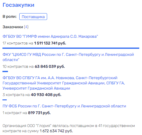 "Макаровка" вкусов: "Глория" восславит Барышникова и Олерского? "Макаровка" вкусов: "Глория" восславит Барышникова и Олерского?