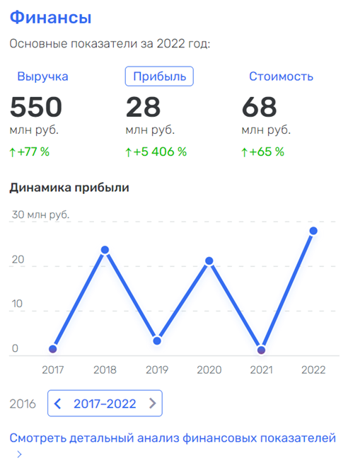 Разрушительный "Прайд" Молчанова Разрушительный "Прайд" Молчанова