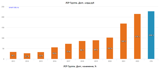 Разрушительный "Прайд" Молчанова Разрушительный "Прайд" Молчанова