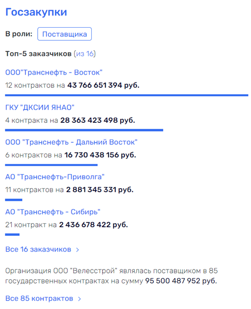 "СКА Арена" на троих: Тимченко, Токарев и Лавленцев ответят за возможный "распил"? "СКА Арена" на троих: Тимченко, Токарев и Лавленцев ответят за возможный "распил"?