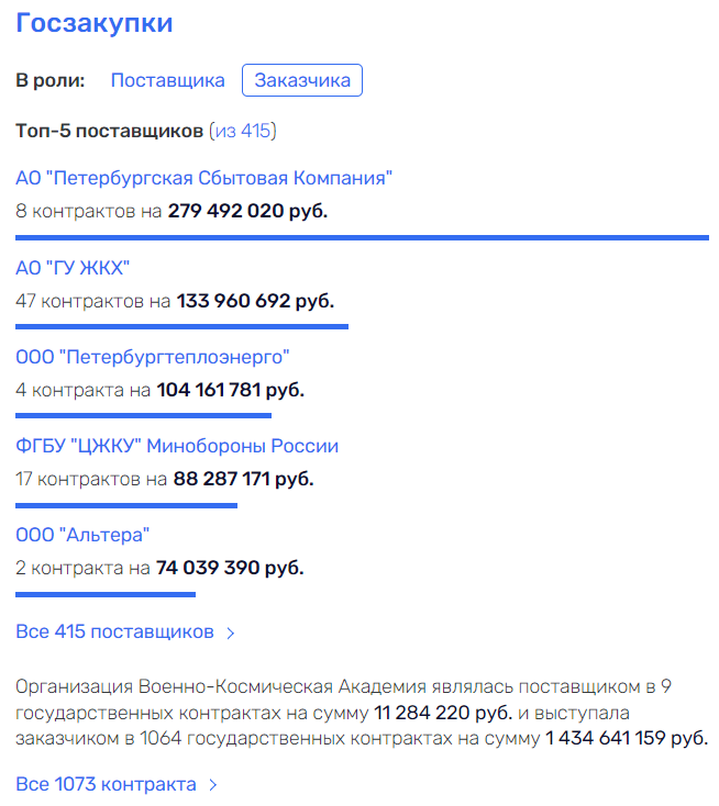 Междусобойчик в Академии им. Можайского Междусобойчик в Академии им. Можайского