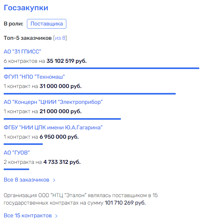 Междусобойчик в Академии им. Можайского Междусобойчик в Академии им. Можайского