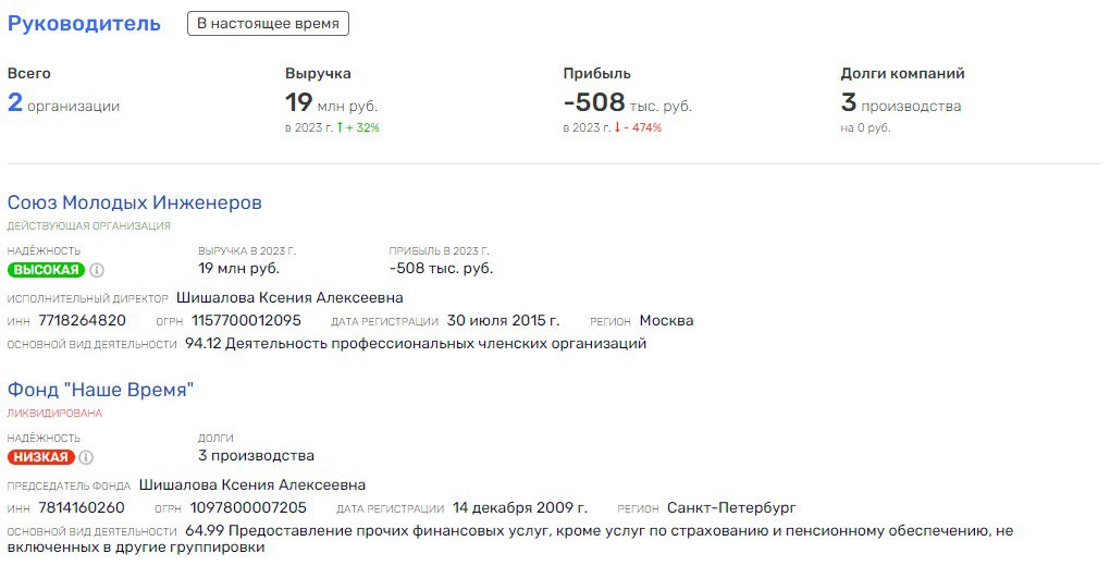 Племяшка Миронова рвется в губернаторы Санкт-Петербурга? Племяшка Миронова рвется в губернаторы Санкт-Петербурга?
